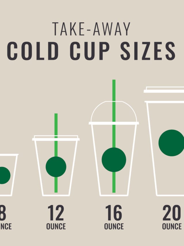 The Ultimate Guide To Dunkin Cup Sizes Tastylicious