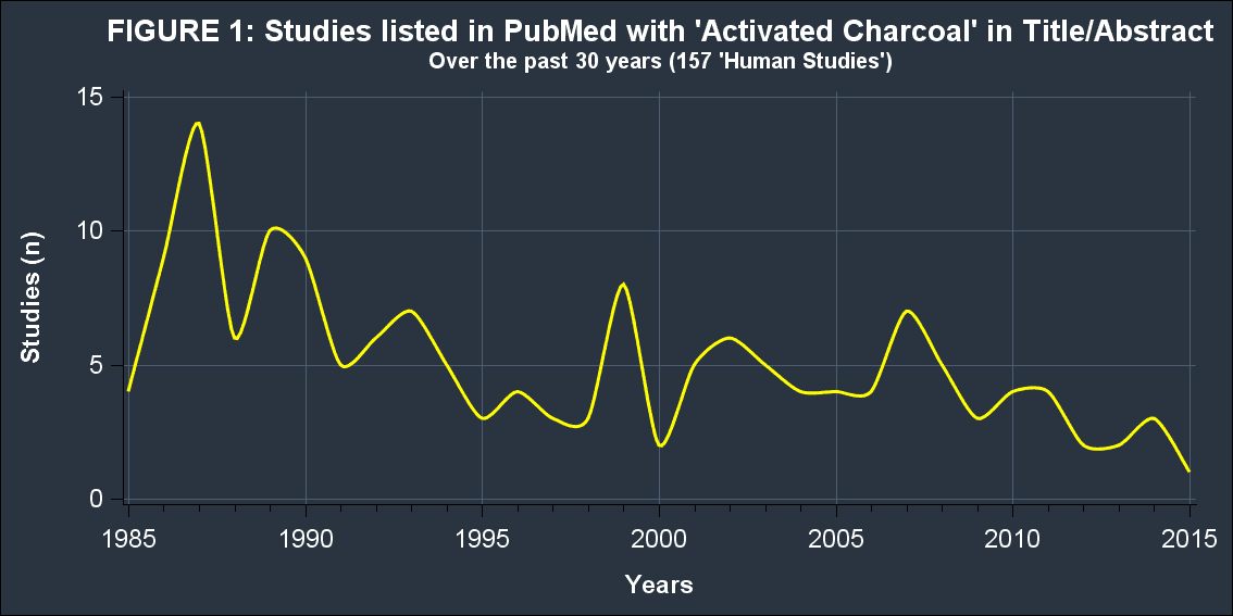 ACTIVATED_CHARCOAL_STUDIES1-compressor