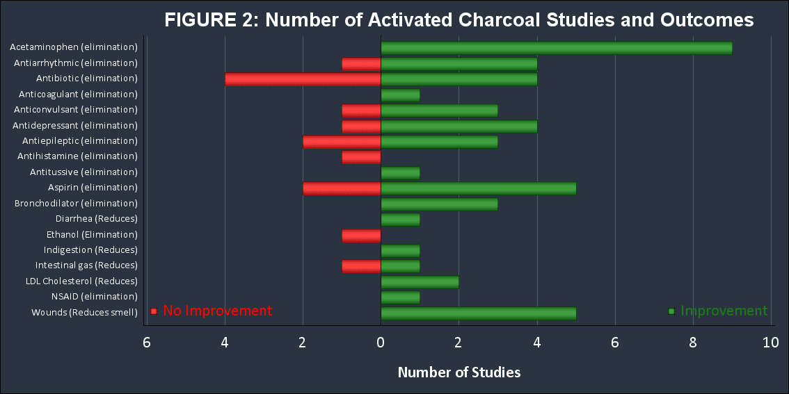 ACTIVATED_CHARCOAL_STUDIES_HBAR1-1-compressor