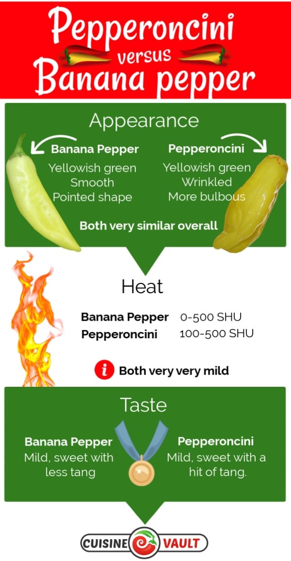 An infographic showing the difference between pepperoncini and banana pepper.