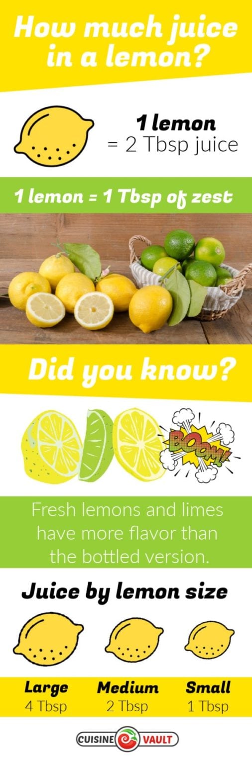 How Much Juice Is In One Lemon?