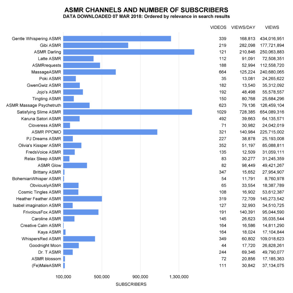 PLOT2 SUBSCRIBERS1 1024x1024