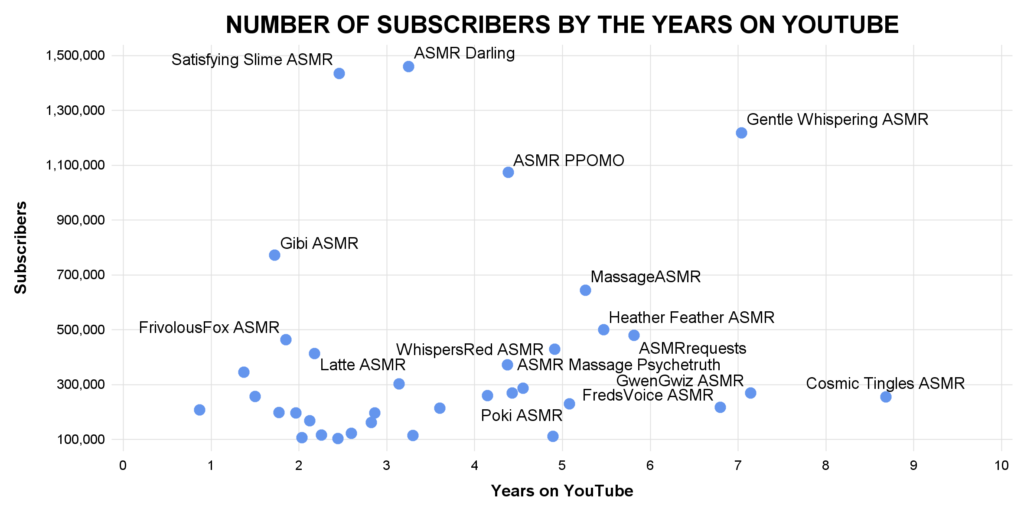 PLOT3 SUBSCRIBERS BY YEARS1 1024x512
