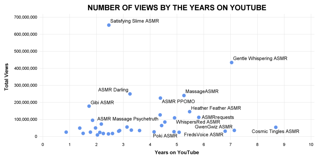 PLOT4 VIEWS BY YEARS1 1024x512