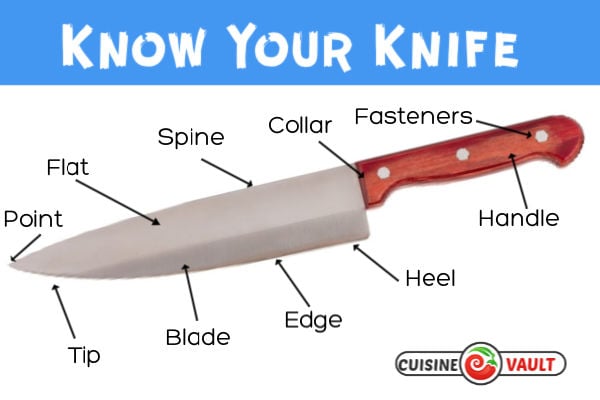 Parts of a knife