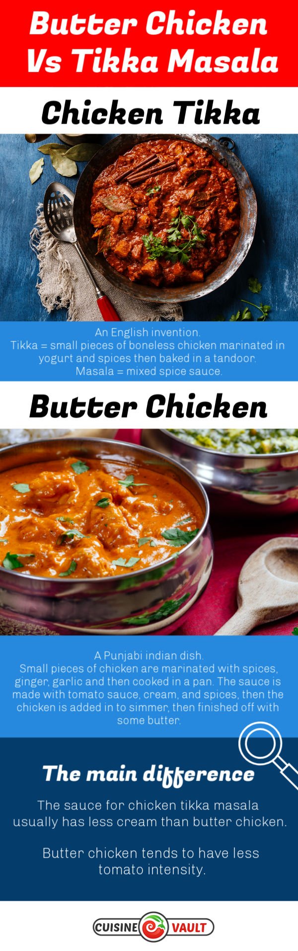 Butter chicken vs chicken tikka masala infographic