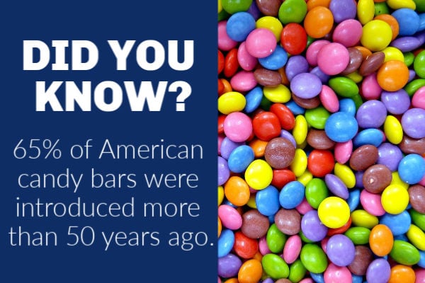 Candy fun fact