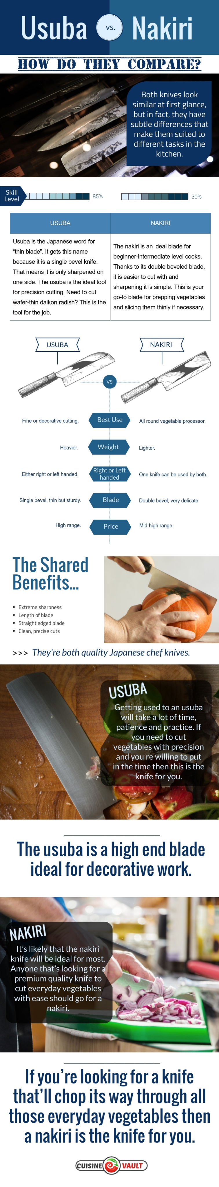 An infographic comparing the usuba and nakiri knife.