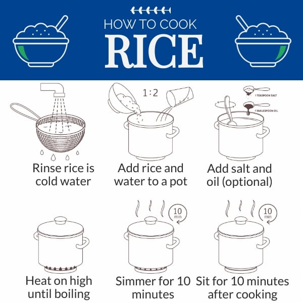 Steps to cook rice