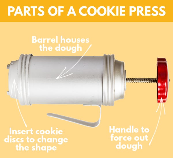 Parts of a cookie press