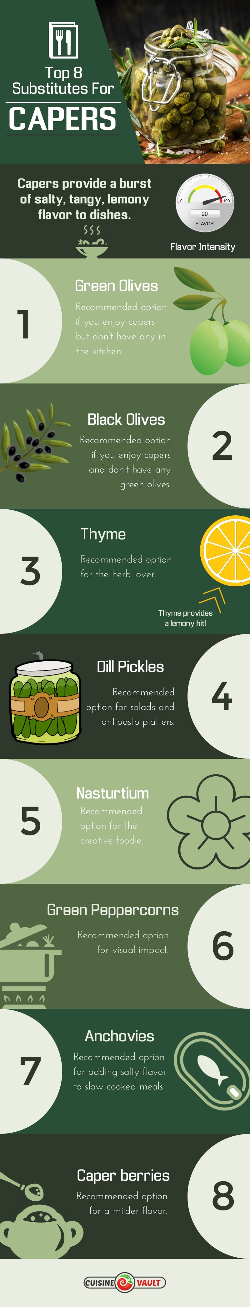 An infographic showing eight alternatives to capers.