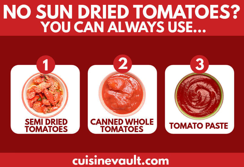Sun Dried Tomatoes Alternatives Infographic
