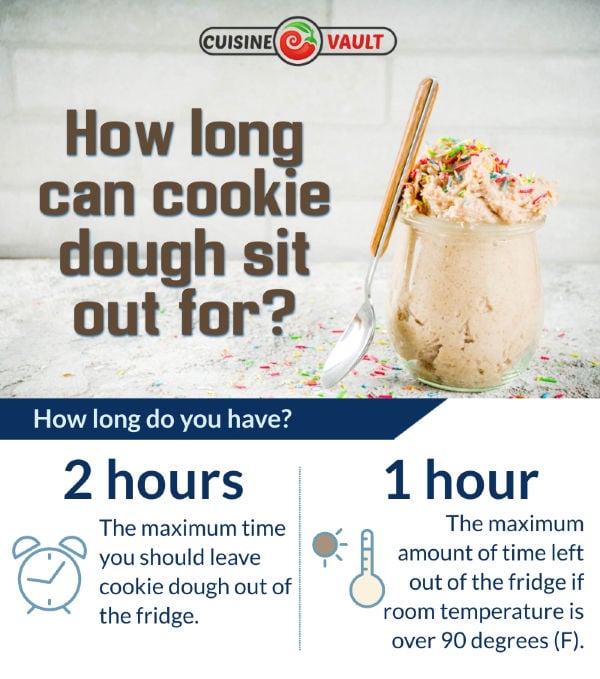 Cookie dough in a cup and information on how long cookie dough can sit out