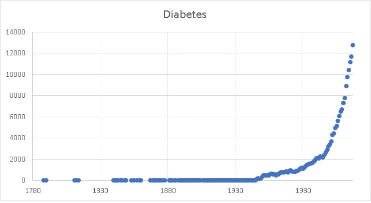 Diabetes research 