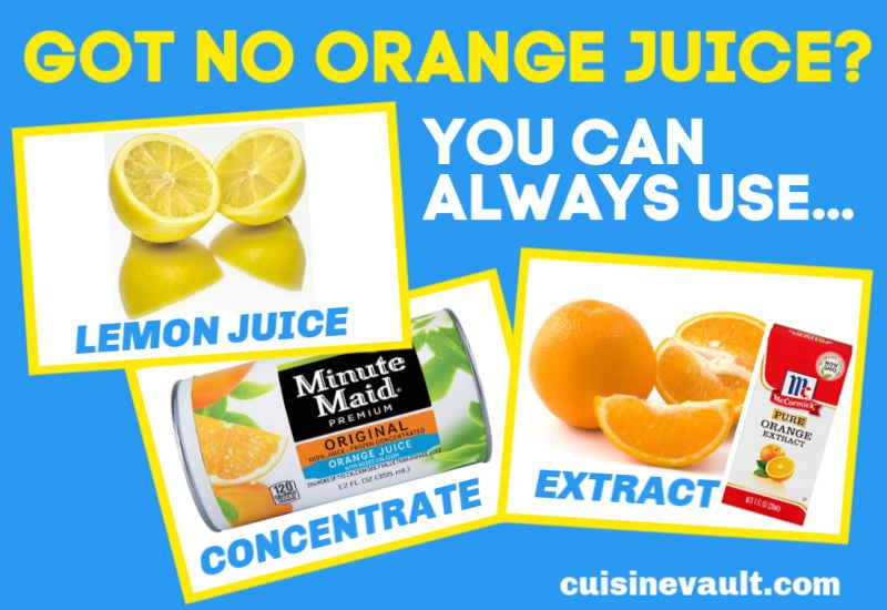 Substitutes for orange juice