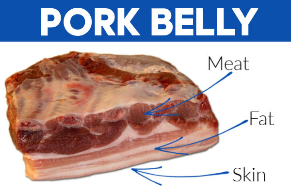 Parts of a pork belly