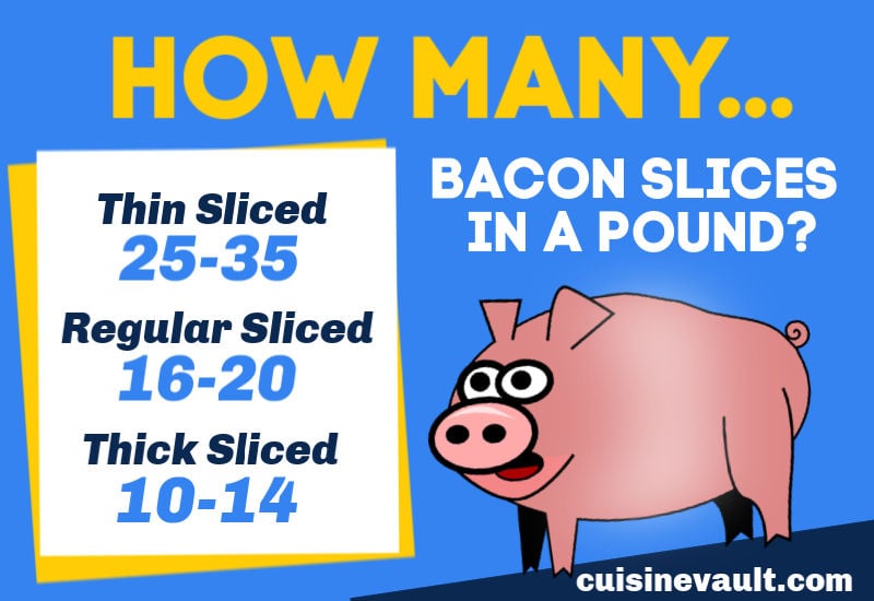 how many slices of bacon is 5 oz