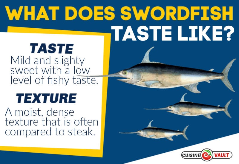 Describing the flavor of swordfish