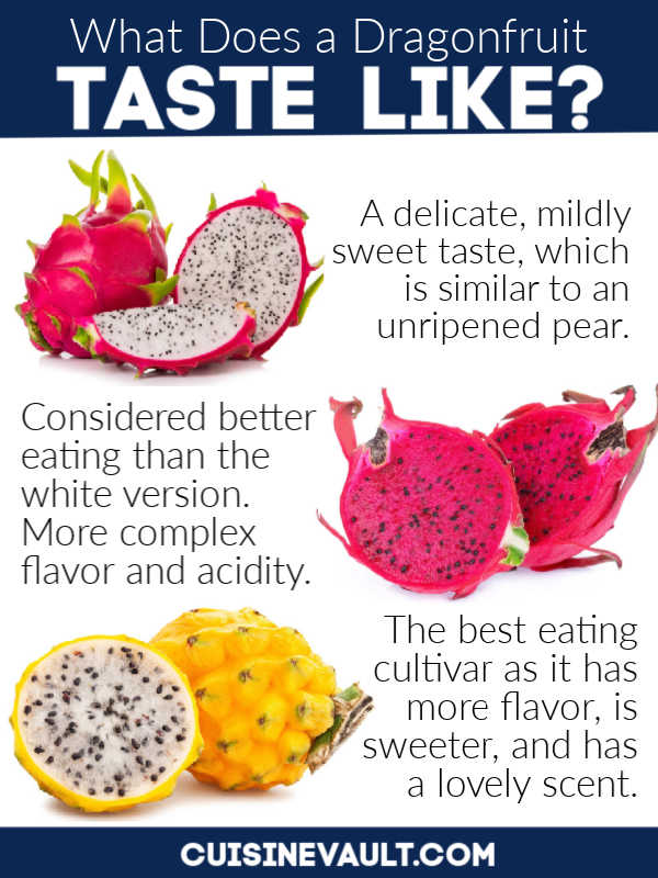 A comparison of three dragonfruit types.