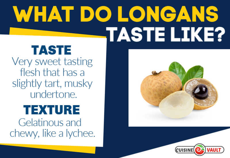 Longan flavor profile