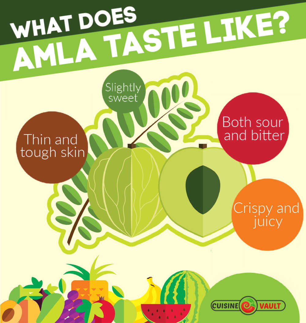 An infographic describing amla's flavor