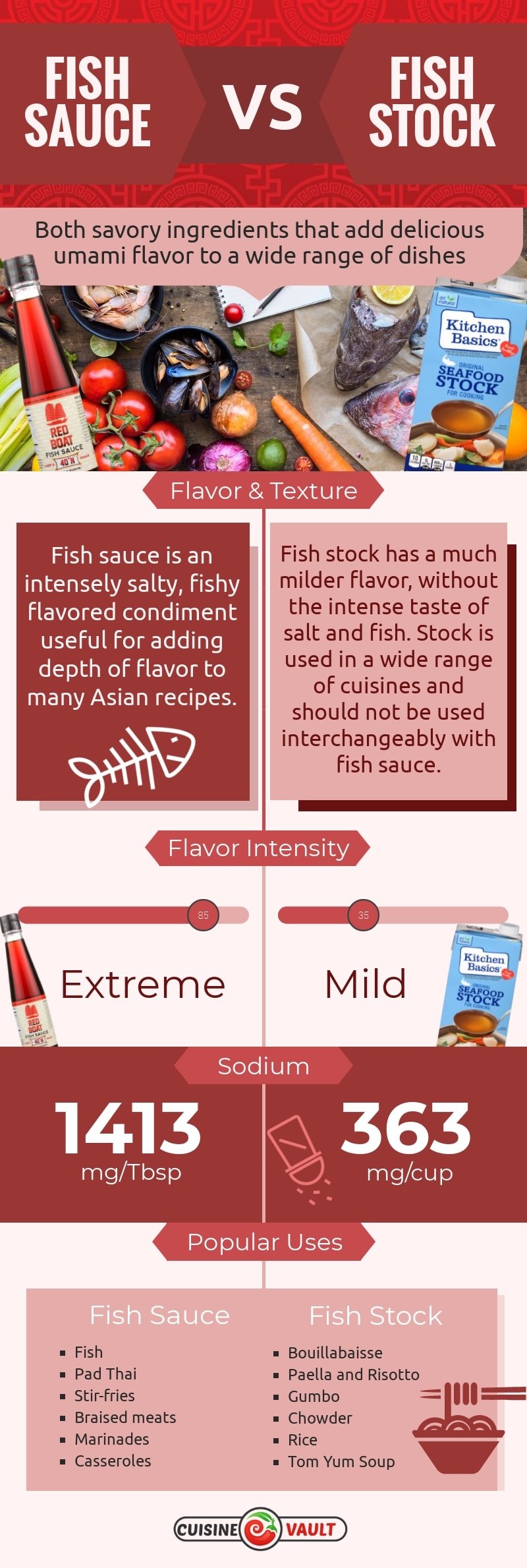 An infographic comparing fish sauce and fish stock