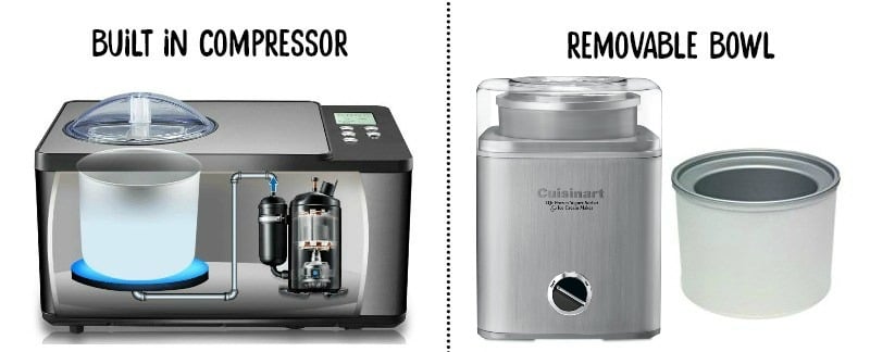 A diagram comparing built in compressor with freezable bowl model.