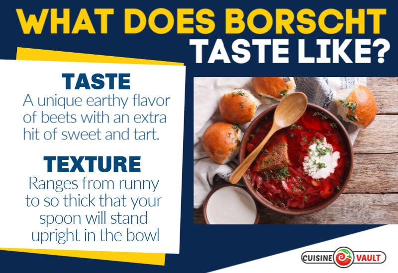 An infographic describing the flavor and texture of borsch