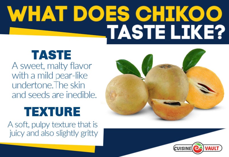 Inforgraphic describing what a chikoo tastes like