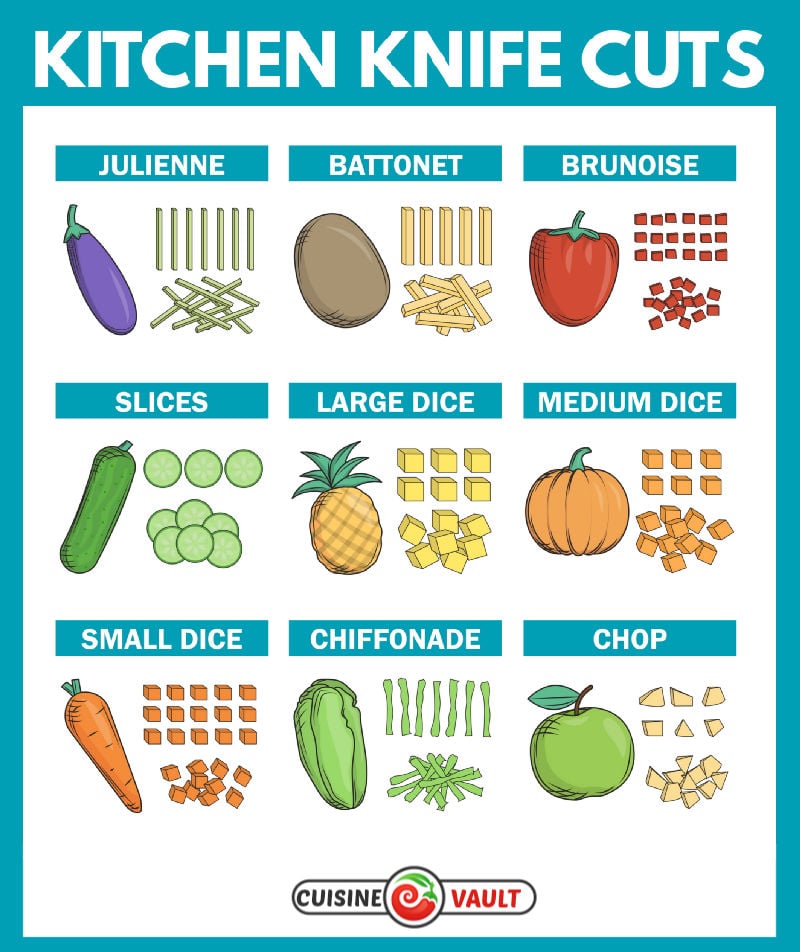 Infographic of culinary knife cuts