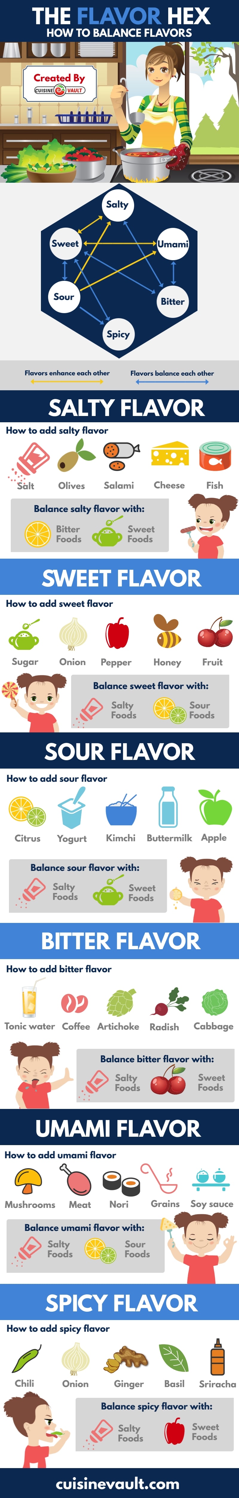 flavor-profiles-the-ultimate-guide