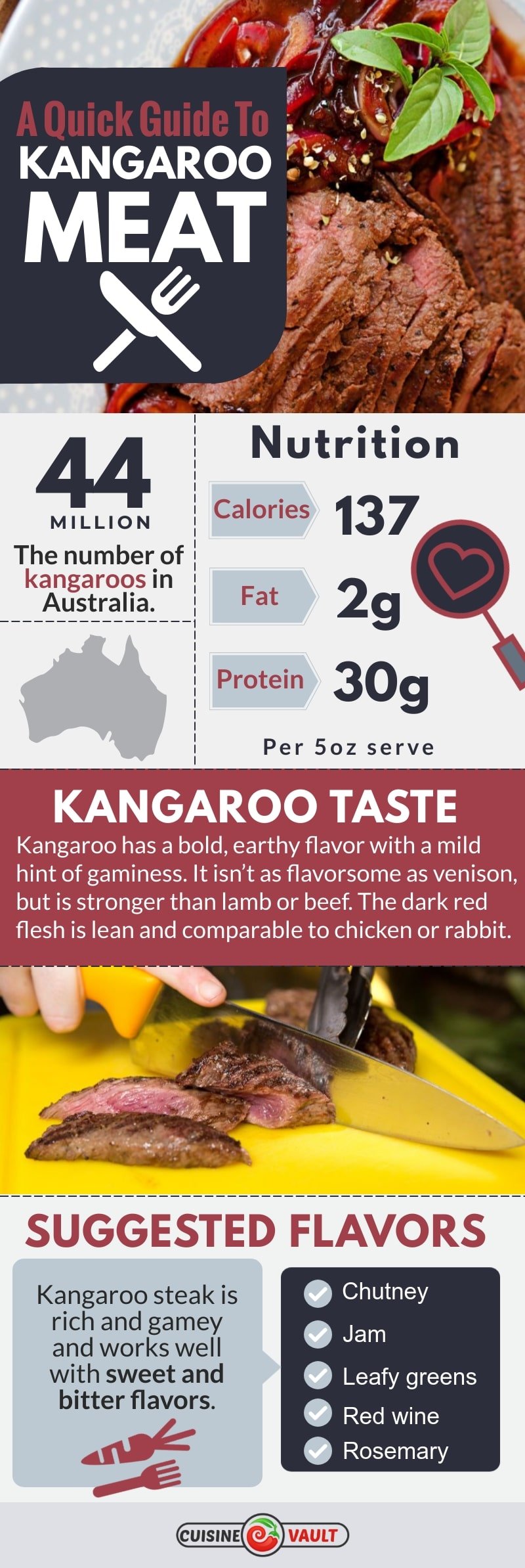 Guide to kangaroo meat infographic