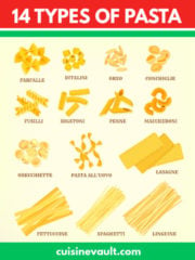 7 Best Substitutes For Orzo Pasta