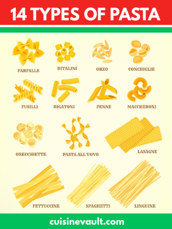 14 common types of pasta