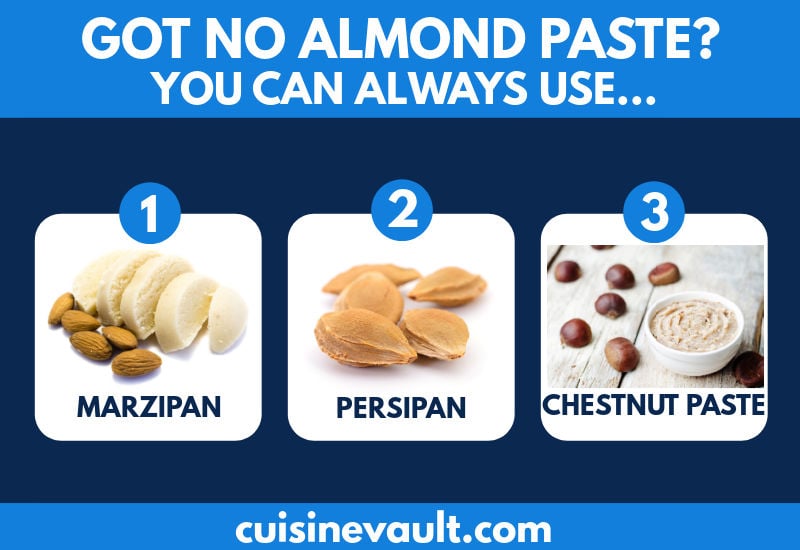 Almond paste substitute infographic