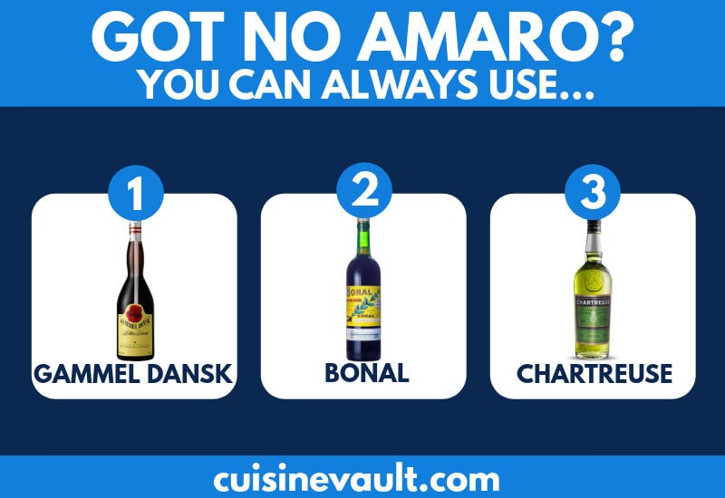 Amaro substitute infographic