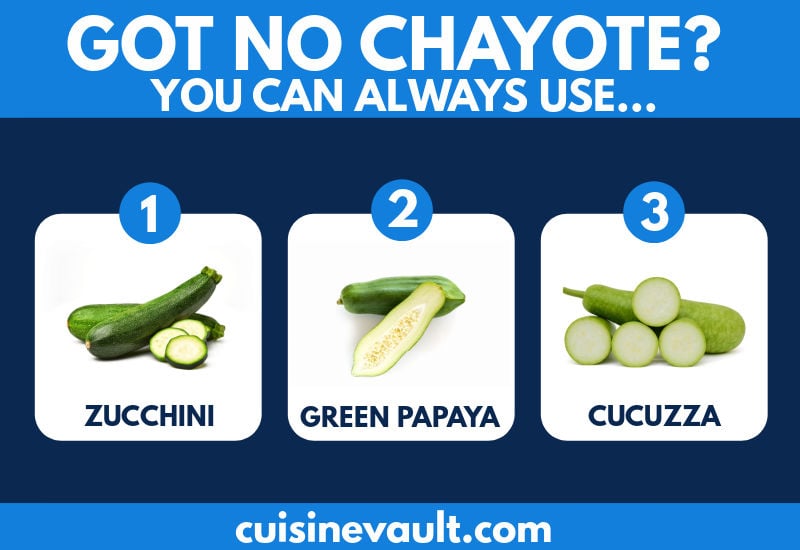 Chayote substitute infographic