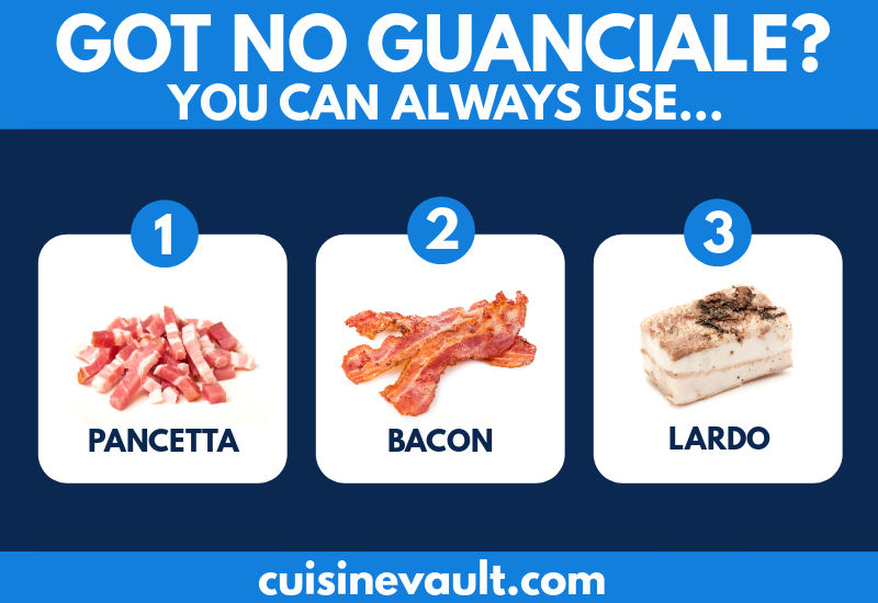 Substitute for guanciale infographic