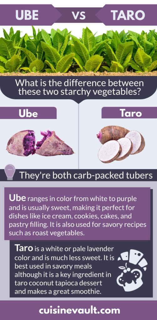 Ube Vs. Taro - What's The Difference?