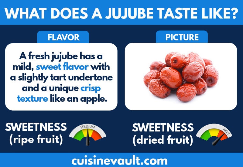 What Does A Jujube Taste Like