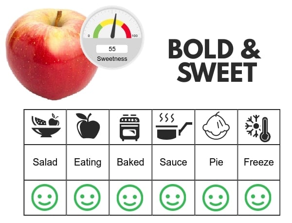 Braeburn flavor profile