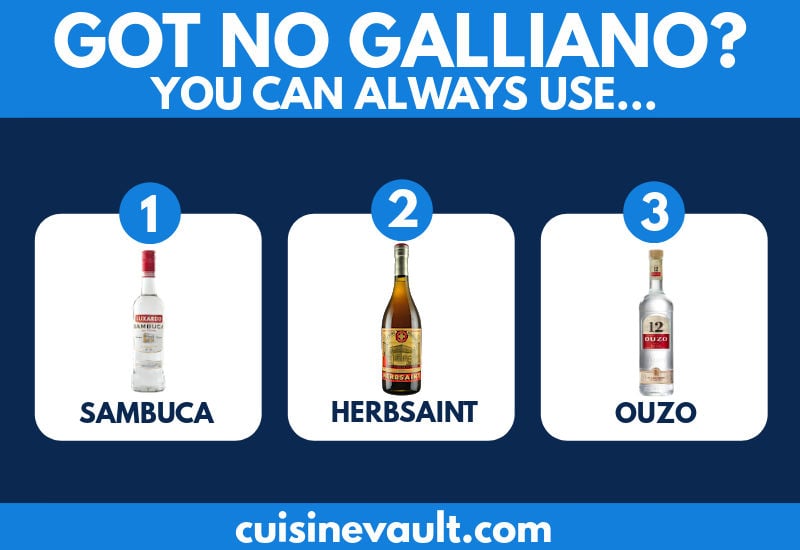 An infographic showing substitutes for galliano