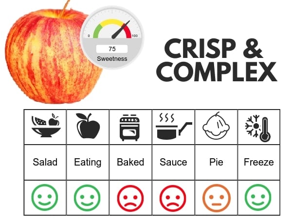 Honeycrisp flavor profile