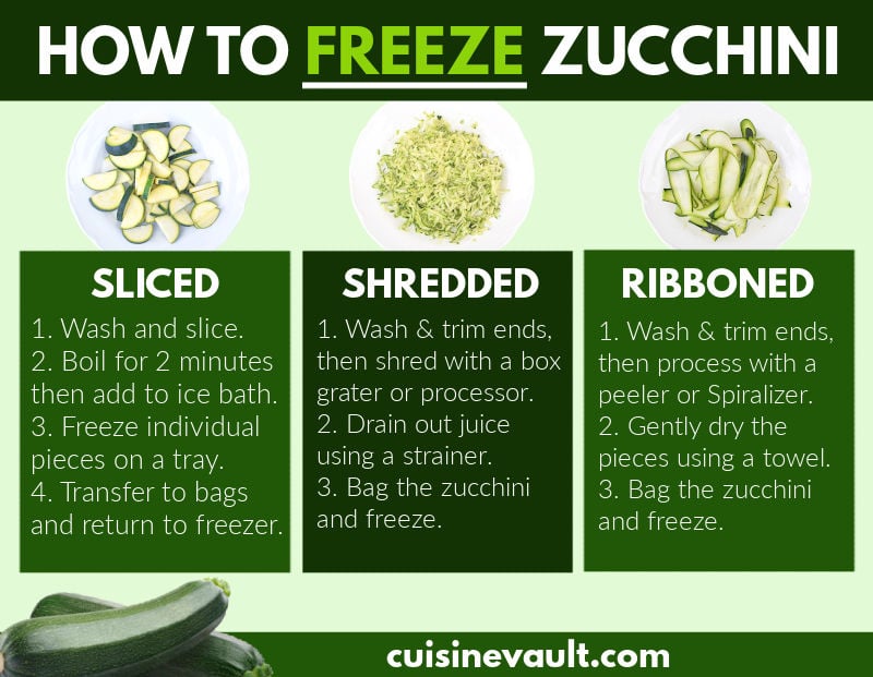Infographic showing three methods for freezing zucchini.