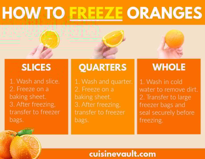 How To Freeze Oranges Easy 3Step Method