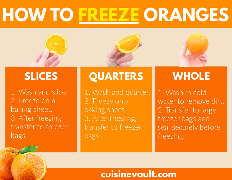 How to freeze oranges infographic