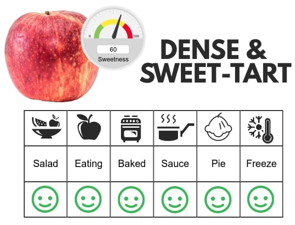 Apples on a scale from most tart to most sweet : coolguides