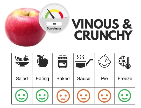 McIntosh flavor profile