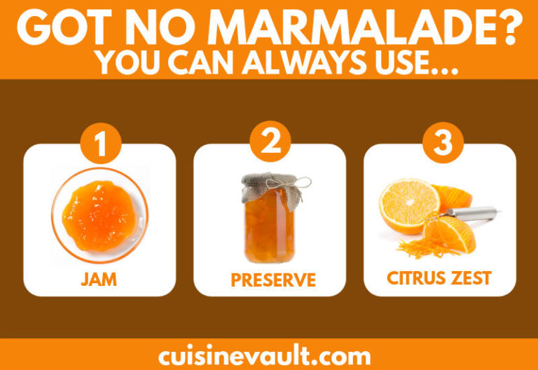 Top 6 Orange Marmalade Substitutes