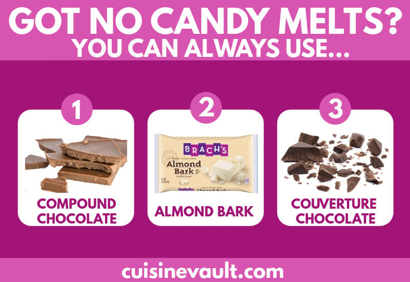 Candy Melt Substitutes Infographic